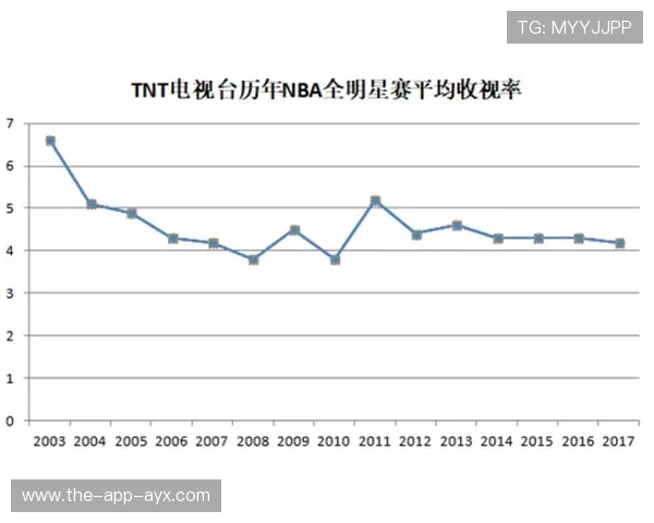 NBA下赛季前瞻：格局变化与冠军预测