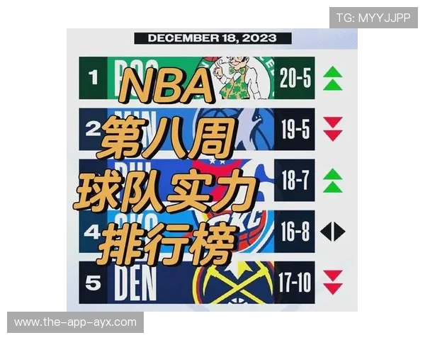 NBA球队实力榜：最新排名与各队夺冠概率分析